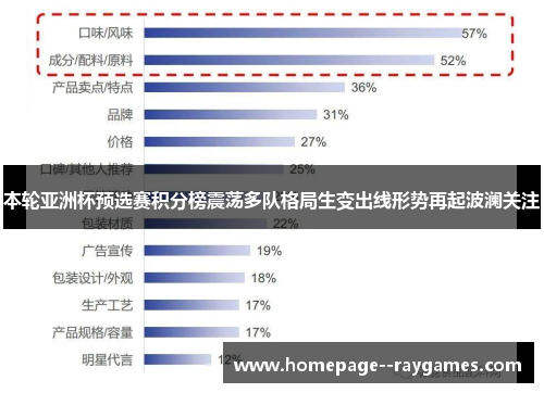 本轮亚洲杯预选赛积分榜震荡多队格局生变出线形势再起波澜关注